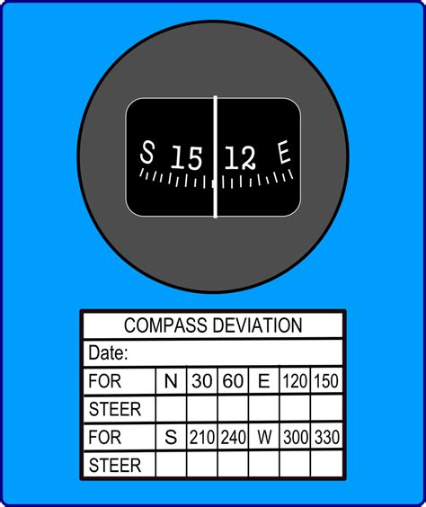 Compass Deviation Card Template