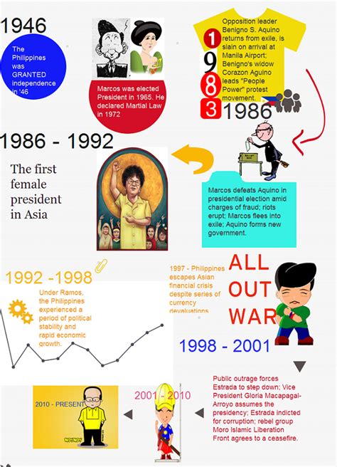 The Evolution Of Philippine Media Timeline Timetoast Timelines Vrogue