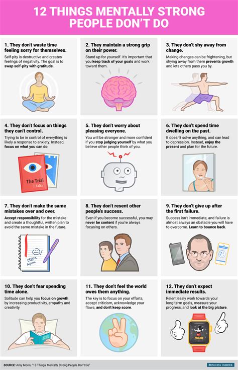 12 Things Mentally Strong People Dont Do Business Insider