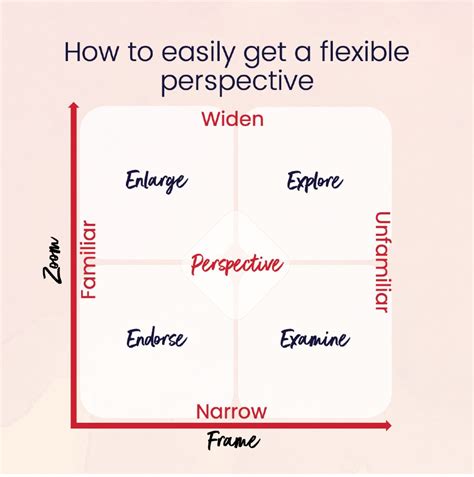 How To Easily Develop A More Flexible Perspective Leadership Coaching