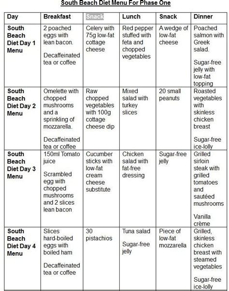 7 Day South Beach Diet Phase 1 Meal Plan Printable Printable Diet Plan