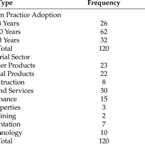 Investment companies could be either publicly (traded on the stock market) or privately owned. (PDF) Green Initiatives Adoption and Environmental ...