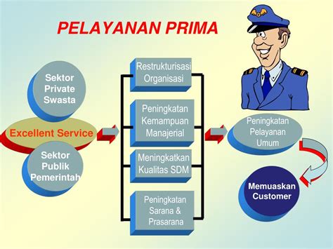 Ppt Manajemen Pelayanan Prima Dalam Pendaftaran Bpih Khusus