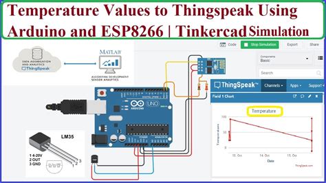 Iot How To Send Temperature Values To Thingspeak Using Arduino And