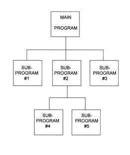 The Sub Program Diagram Is Shown In Black And White As Well As Other Words