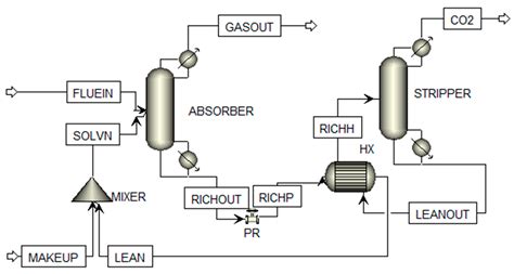 Engineering Proceedings | Free Full-Text | CO2 Absorption Using