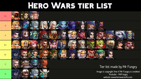Hero Wars Best Team 2021 Best Of Worlds