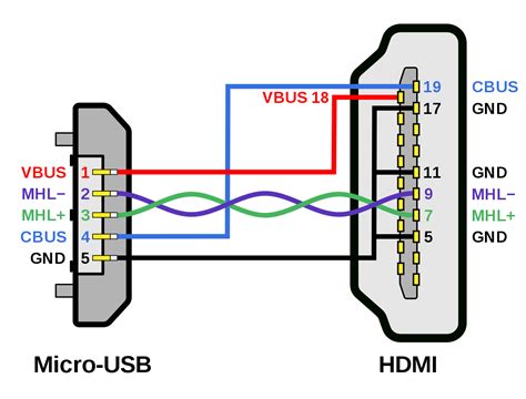 A circuit diagram, or a schematic diagram, is a technical drawing of how to connect electronic a circuit diagram should be specific enough so that anyone can make the circuit just by following it. File:MHL Micro-USB - HDMI wiring diagram.svg - Wikimedia ...