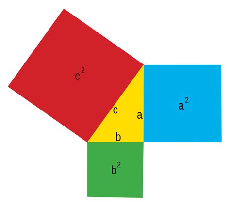 O Teorema De Pitágoras Matemática Prof Daniel
