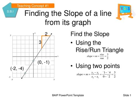 Ppt Finding The Slope Of A Line From Its Graph Powerpoint