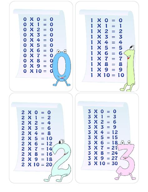 7 Times Table Flashcards