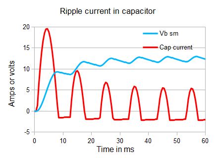 It shows what was the value of ripple in various period of past. DC Power Supply design