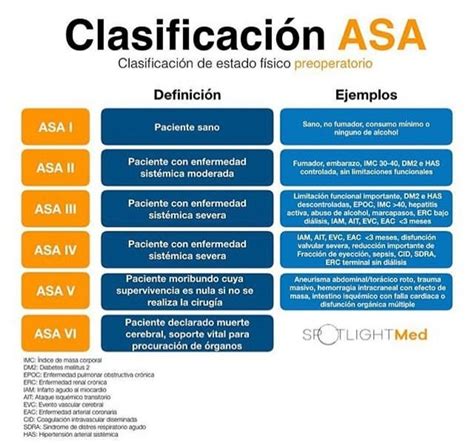 Clasificación Asa Cosas De Enfermeria Medicina De Urgencias