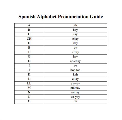 Spanish Alphabet Chart Printable Phonetic Alphabet Chart Images And