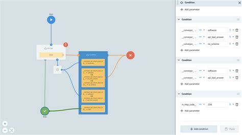 Fetching And Manipulating Data From Mambu Mpo Mambu Ecosystem