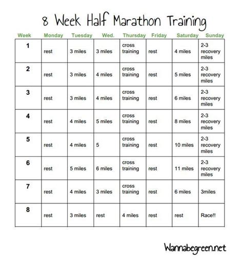 Half Marathon Training Schedule Marathon Plan Marathon Running