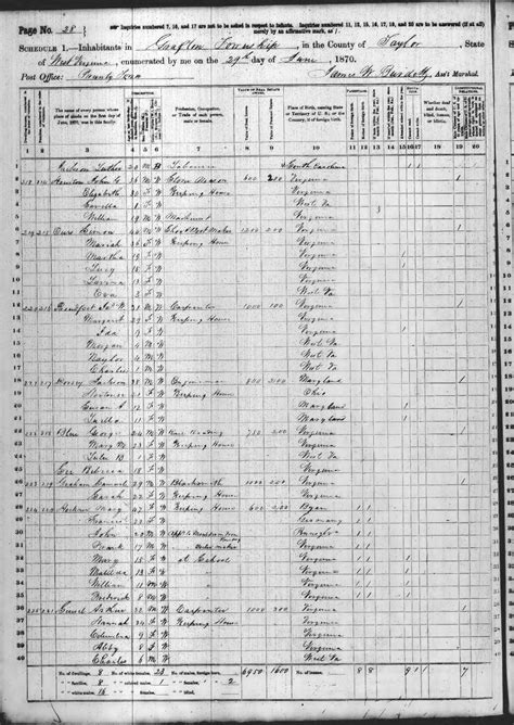 Taylor County, WV 1870 [S] Census Index