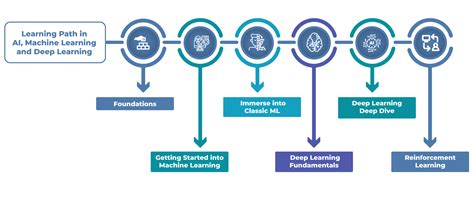 Navigating Coding Mastery Dynamic Learning Pathways Unveiled