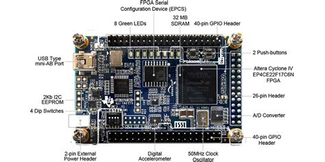 Designing Your Own Digital Ics Fpgas — Part 2 Nuts And Volts Magazine