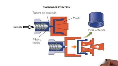 Todo lo que necesita saber sobre el moldeo por inyección Nanova