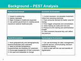 Images of Pest Analysis Example