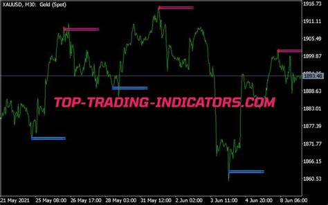 Free Mt5 Arrows Indicators Download • Top Trading