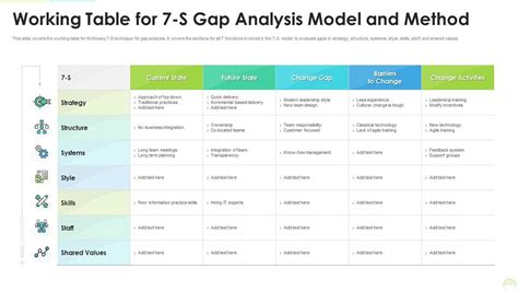 Working Table For 7 S Gap Analysis Model And Method Presentation