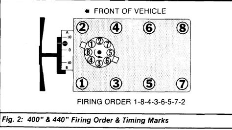 Where Ti Find Timing And The Firing Order In 1977 Chrysler Newyorker