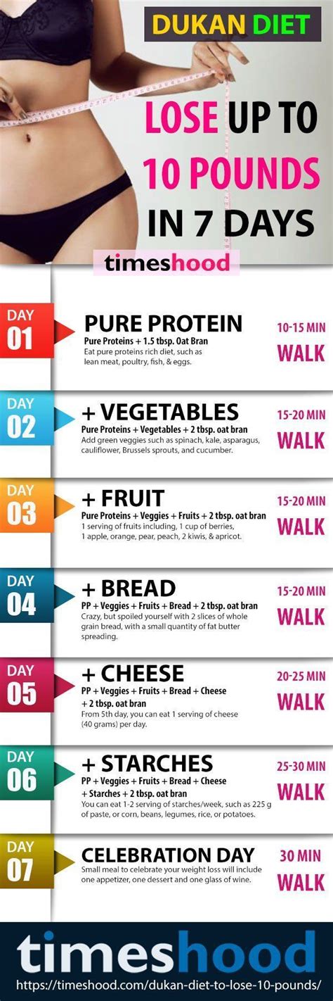 Pin On Weight Loss Diet