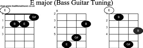 Bass Guitar Chord Diagrams For E