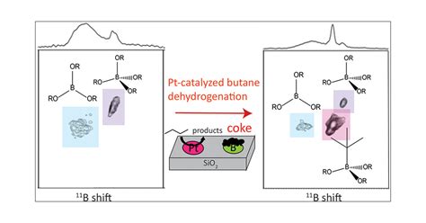 Role Of Boron In Enhancing The Catalytic Performance Of Supported