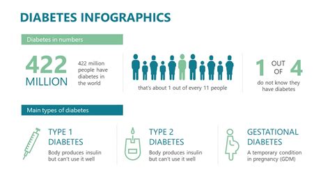 Diabetes Powerpoint Template Slidemodel