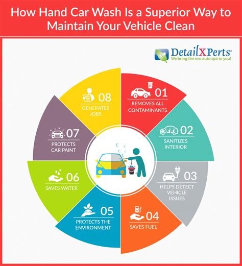 How Hand Car Wash Is A Superior Way To Maintain Your Vehicle Clean
