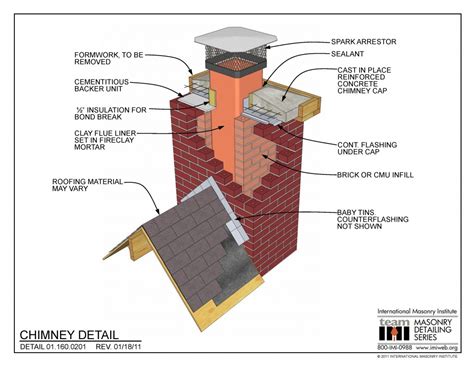 011600201 Chimney Detail International Masonry Institute