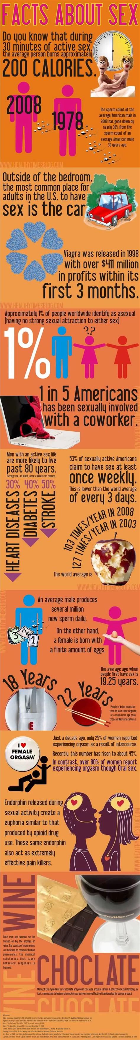 13 Facts About Sex 20 Sex Infographics That Can Help You Create The