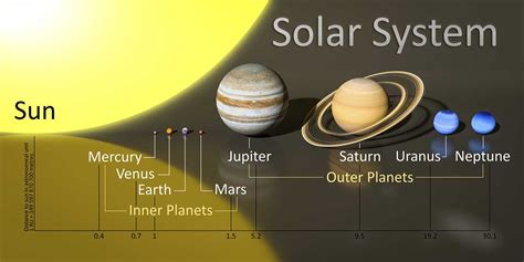 159 Fun Solar System Facts For Kids Explore Planets And Space