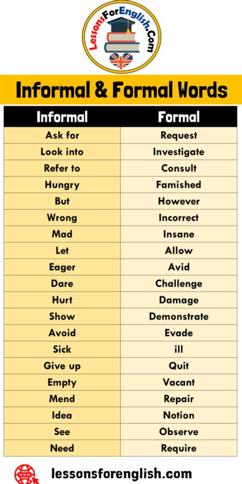 160 Informal And Formal Words List In English Lessons For English