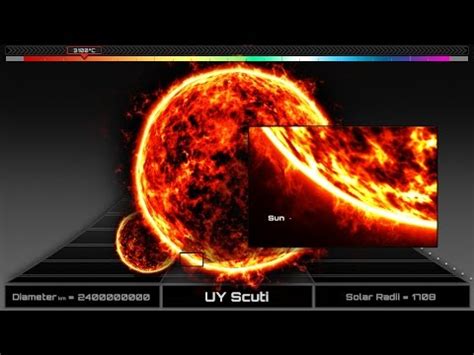 It's so big if it was the sun in our solar system its surface would extend past jupiter. The Biggest MONSTER Stars - Compared to our Sun - YouTube