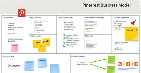 Business Model Canvas Assignment