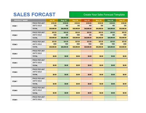 Here we discuss the formula to calculate sales revenue along with practical examples. Revenue Forecast Template | merrychristmaswishes.info