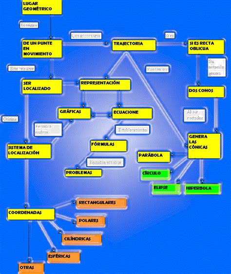 Historia De La Geometria Analitica Mapa Conceptual Mientos The Best Porn Website