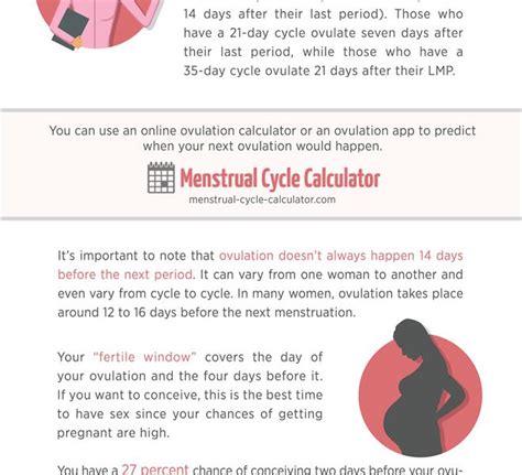 How To Calculate Your Next Period And Ovulation Infographic Best