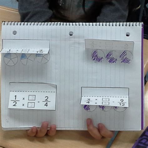 Creating Equivalent Fractions With Repeating Fractions Ignited