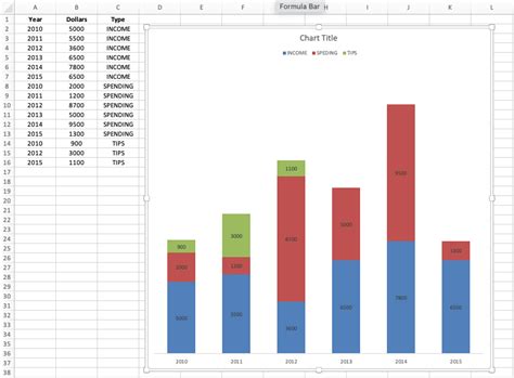Making A Bar Graph From Unsual Data Layout In Excel Stack Overflow
