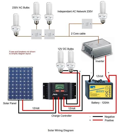 Wiring is the backbone of your rv solar system. Solar Wiring Diagram for Android - APK Download