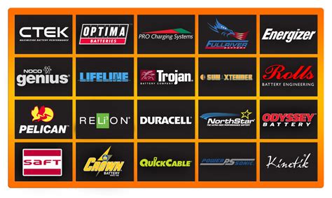 Brands Total Battery