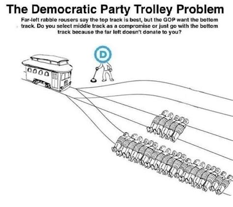 Trolley Problem Memes Because Ethical Dilemmas Can Be Funny Too