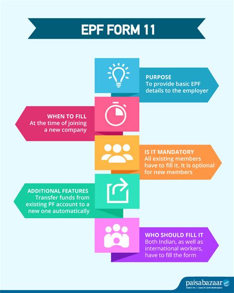 Employee epf contribution = rm 8800 * 11% = rm 968. EPF Form 11: How to Fill, Submission & Instructions