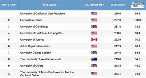 Las Mejores Universidades Del Mundo Para Estudiar Medicina Seg N Hot