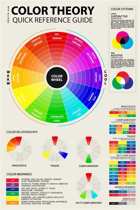 The color wheel is a chart representing the relationships between colors. Psychology : color theory wheel white - InfographicNow.com ...